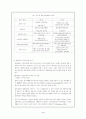 안전공학(방화) 4페이지