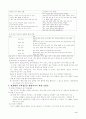 스포츠심리(주의집중및 목표설정) 4페이지