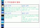 주의집중 및 목표설정(파워포인트) 3페이지