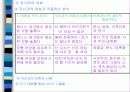 주의집중 및 목표설정(파워포인트) 6페이지