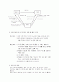 [사업계획] 사업계획서 5페이지