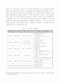 프랑스 경제와 대외교역 4페이지
