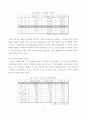 프랑스 경제와 대외교역 7페이지