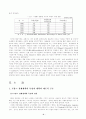 프랑스 경제 4페이지