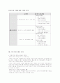 6차 교육과정과 7차 교육과정의 각 제재에 따른 비교 3페이지