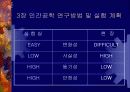 인간공학으로의 출발 11페이지