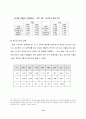러시아 연구 - 우리나라 IT산업 진출 성공 전략 연구 12페이지