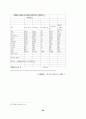 러시아 연구 - 우리나라 IT산업 진출 성공 전략 연구 20페이지