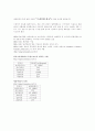 항공 물류 운송 보고서 1페이지