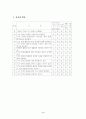 대학의 동아리 활동 설문조사 3페이지