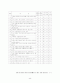 대학의 동아리 활동 설문조사 5페이지