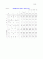 물가지수 13페이지