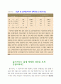 물가지수 20페이지