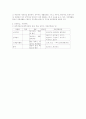신청사업 2페이지