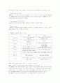 웹프로그래밍 6페이지