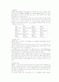 MBTI 성격유형검사 1페이지