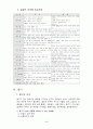 응급처치법 6페이지