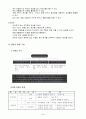 가정과 학습지도안 - 의생활 3페이지