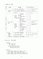 가정과 학습지도안 - 의생활 4페이지