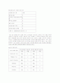 기업과 경쟁력-이마트 성공전략 8페이지