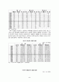 북미자유무역협정(NAFTA; North American Free Trade Agreement) 7페이지