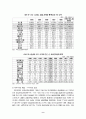 북미자유무역협정(NAFTA; North American Free Trade Agreement) 10페이지