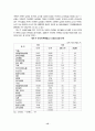 북미자유무역협정(NAFTA; North American Free Trade Agreement) 16페이지
