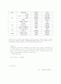 생과일전문점 `사업계획서` 11페이지