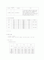 생과일전문점 `사업계획서` 14페이지