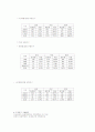 생과일전문점 `사업계획서` 15페이지