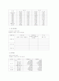 생과일전문점 `사업계획서` 16페이지
