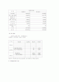 생과일전문점 `사업계획서` 18페이지