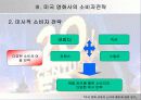 미국영화기업의 마케팅 전략 발표자료 11페이지