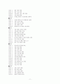 코스닥 기업분석 11페이지
