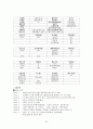 코스닥 기업분석 27페이지