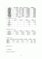 코스닥 기업분석 40페이지