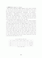 삼국지 인물에의 리더쉽이론 적용 20페이지