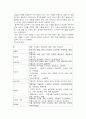 [사업계획서] 허브산업의 사업계획서 4페이지