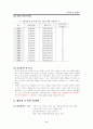영화관 입지분석 11페이지