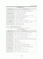 영화관 입지분석 12페이지