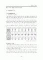 영화관 입지분석 17페이지