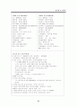 영화관 입지분석 27페이지