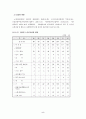 발전노조 노동쟁의 5페이지