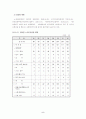 경희의료원 노동쟁위 5페이지