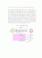 한국사회의 사회 갈등문제 분석 55페이지