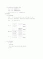 호텔사업계획서 [비즈니스/경제] 4페이지