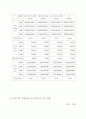호텔사업계획서 [비즈니스/경제] 7페이지