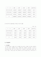 호텔사업계획서 [비즈니스/경제] 8페이지
