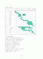 호텔사업계획서 [비즈니스/경제] 11페이지