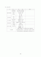 호텔사업계획서 [비즈니스/경제] 14페이지